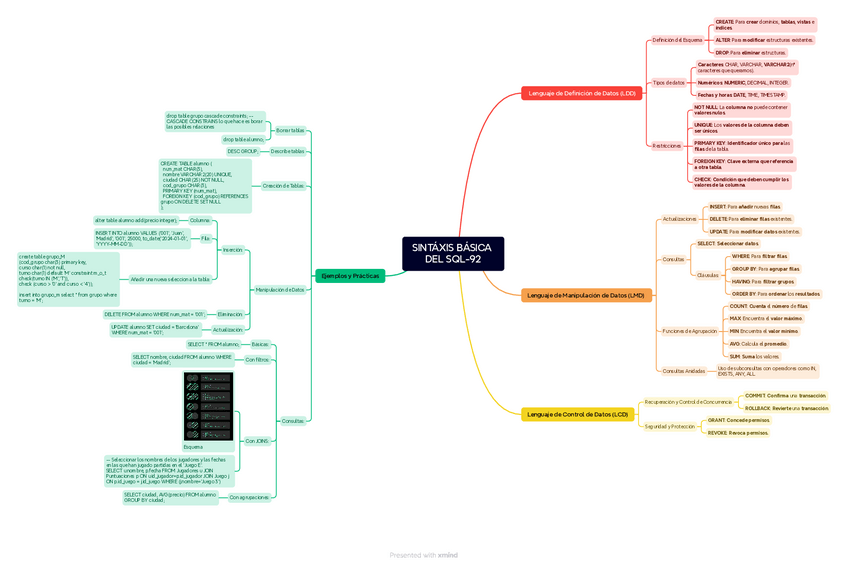 Miniatura del documento TODO-SQL-92.pdf