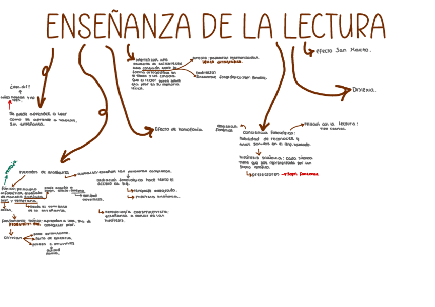 Miniatura del documento Ensenanza-De-La-Lectura.pdf