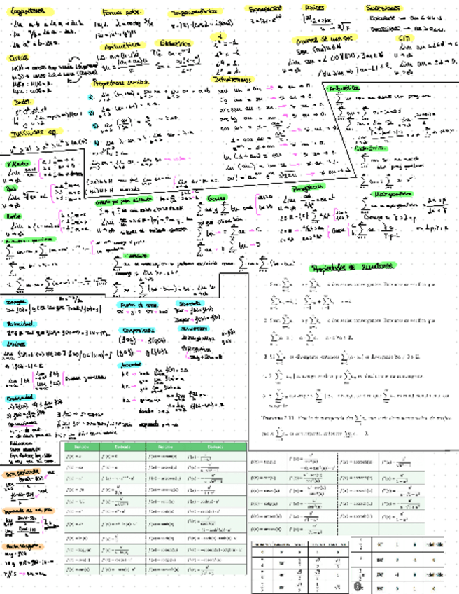 Miniatura del documento Formulario-Primer-Examen.pdf