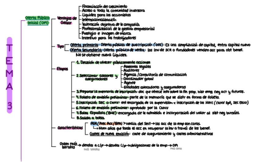 Miniatura del documento T3-T4-T5-y-T6-Esquema-resumen.pdf