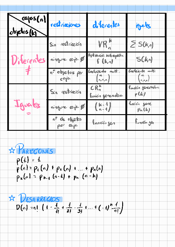 Miniatura del documento Apuntes-de-combinatoria.pdf