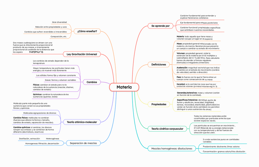 Miniatura del documento Esquema-Tema-Materia.pdf