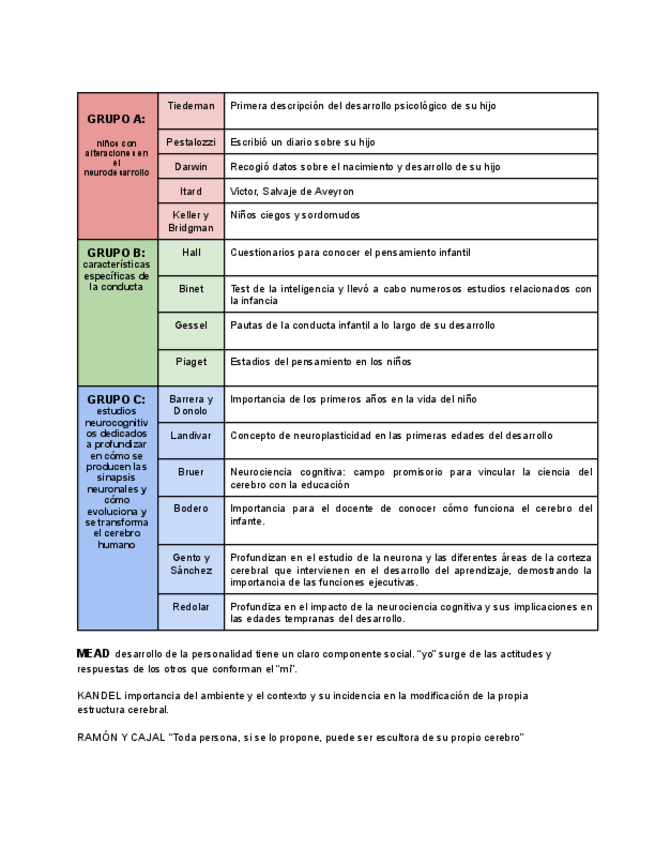 Miniatura del documento AUTORES-T-1-2.pdf