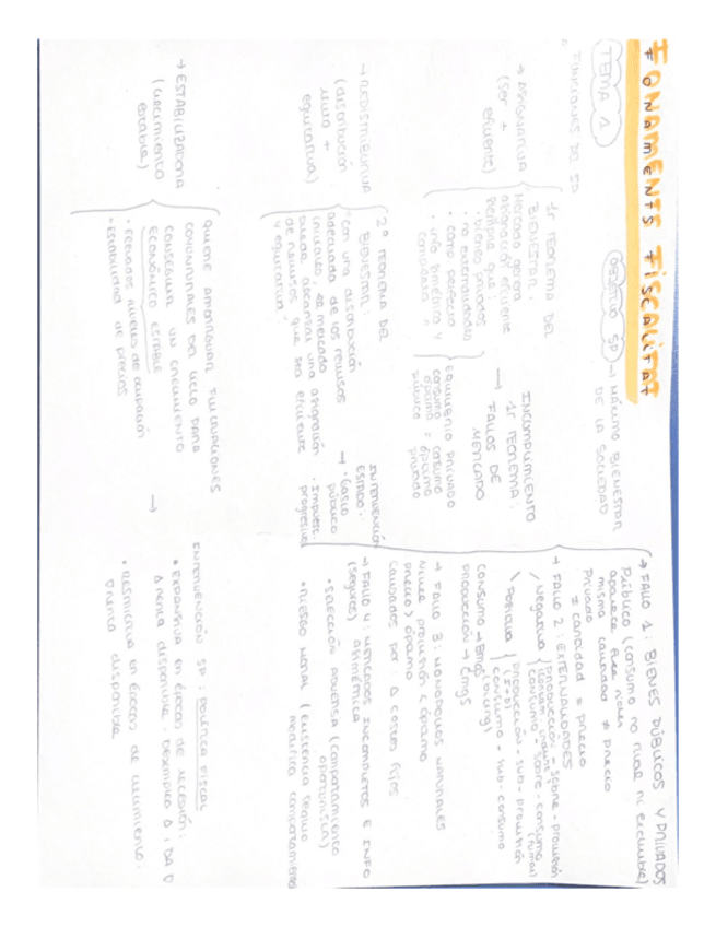 Miniatura del documento Esquema-T1-Fonaments.pdf