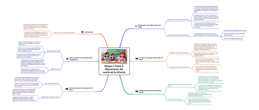 Miniatura del documento Esquema-Bloque-2-Tema-5-Alteraciones-del-sueno-en-la-infancia.pdf
