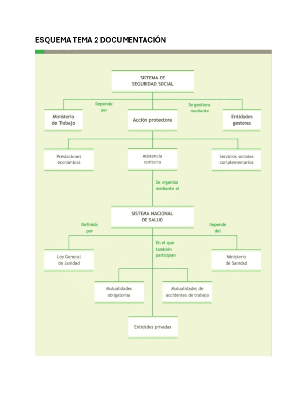 Miniatura del documento ESQUEMA-TEMA-2-DOCUMNETACION.pdf
