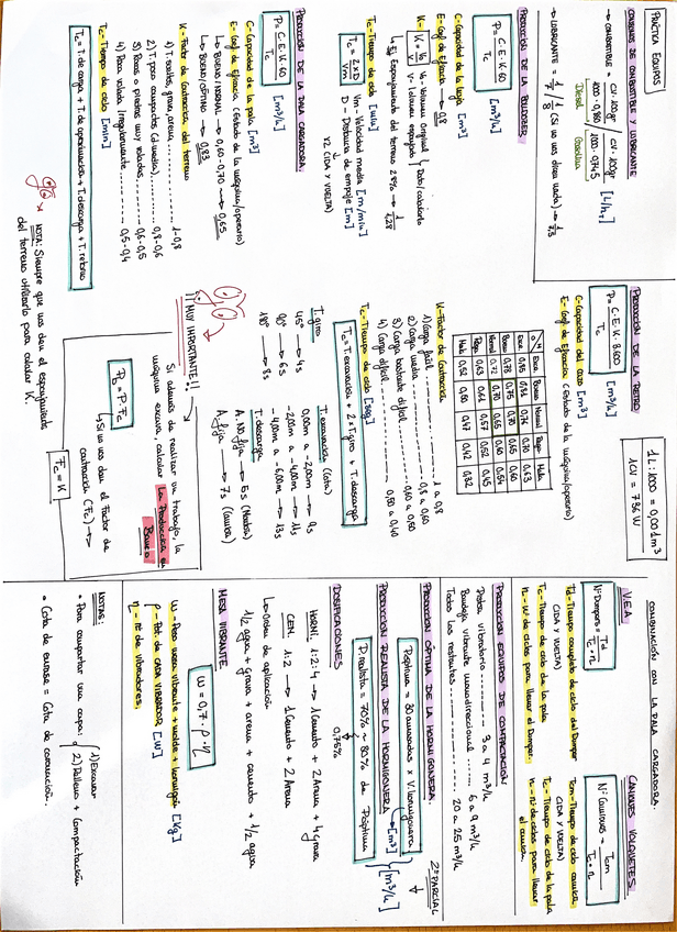 Miniatura del documento Formulario-completo-de-todo-el-curso.pdf