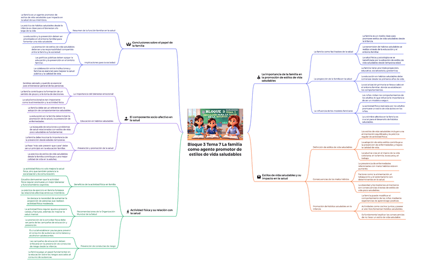 Miniatura del documento Esquema-Bloque-3-Tema-7-La-familia-como-agente-promotor-de-estilos-de-vida-saludables.pdf