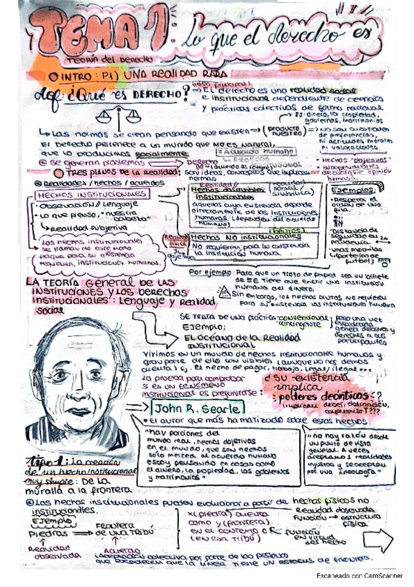 Miniatura del documento tema-1-que-es-el-derecho.pdf