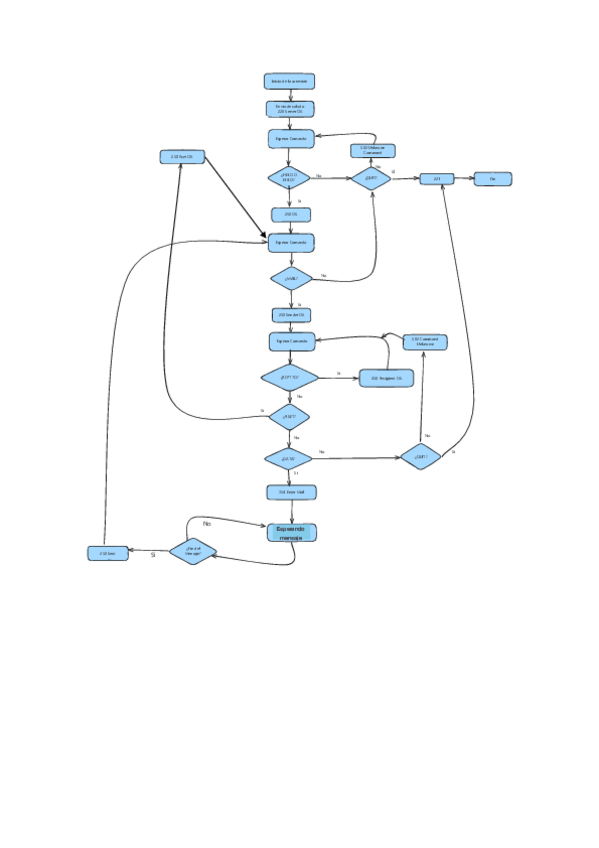 Miniatura del documento Diagrama-de-Flujo-SMTP-Servidor.pdf