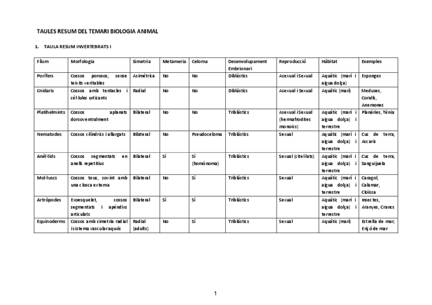 Miniatura del documento Taules-resum.pdf
