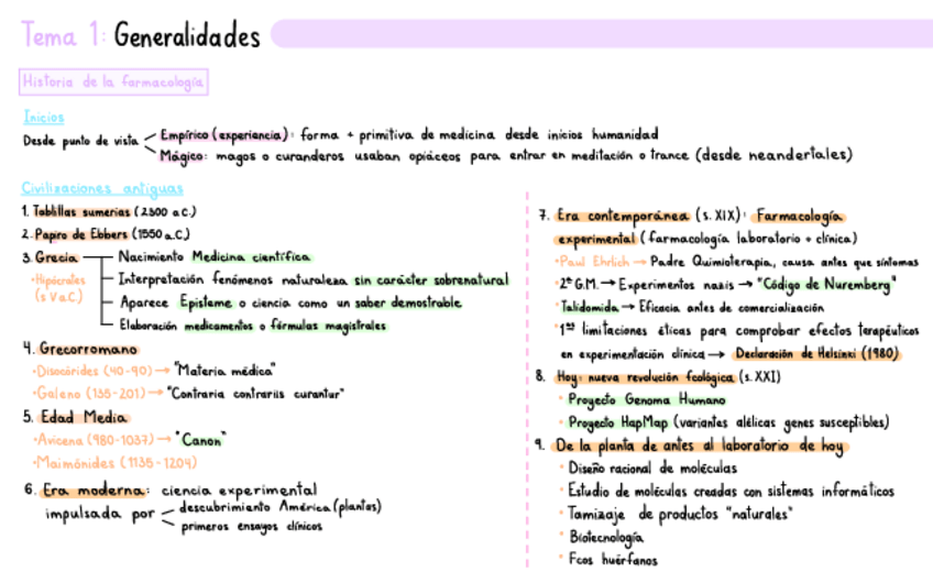Miniatura del documento Resumen-Tema-1-Generalidades-de-Farmacologia.pdf
