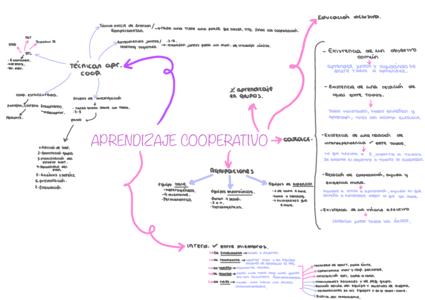 Miniatura del documento Aprendizaje-Cooperativo.pdf