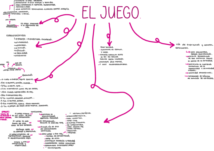 Miniatura del documento El-Juego.pdf