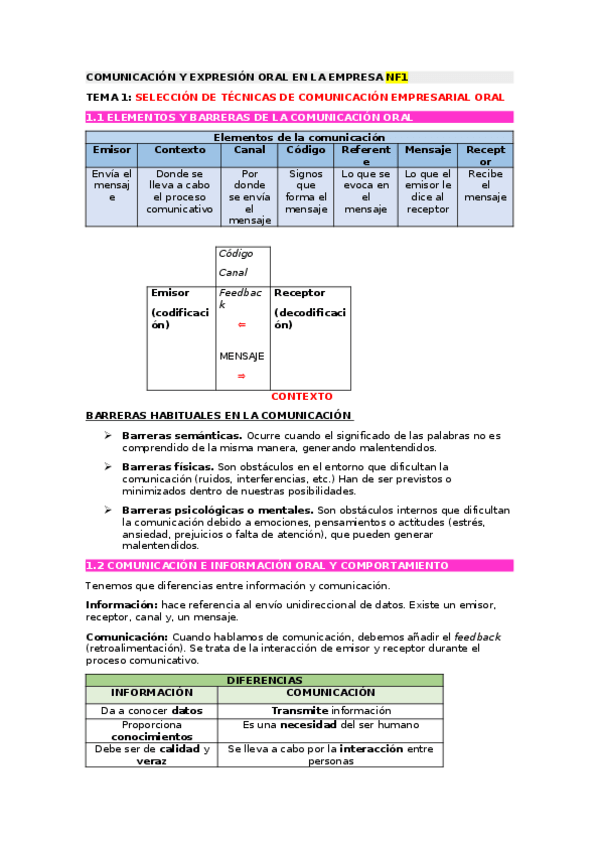 Miniatura del documento COMUNICACION-EMP-Y-AT.C-APUNTES.odt