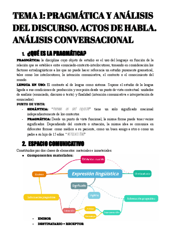 Miniatura del documento Resumen-TEMA-1-Pragmatica-y-analisis-del-discurso..pdf