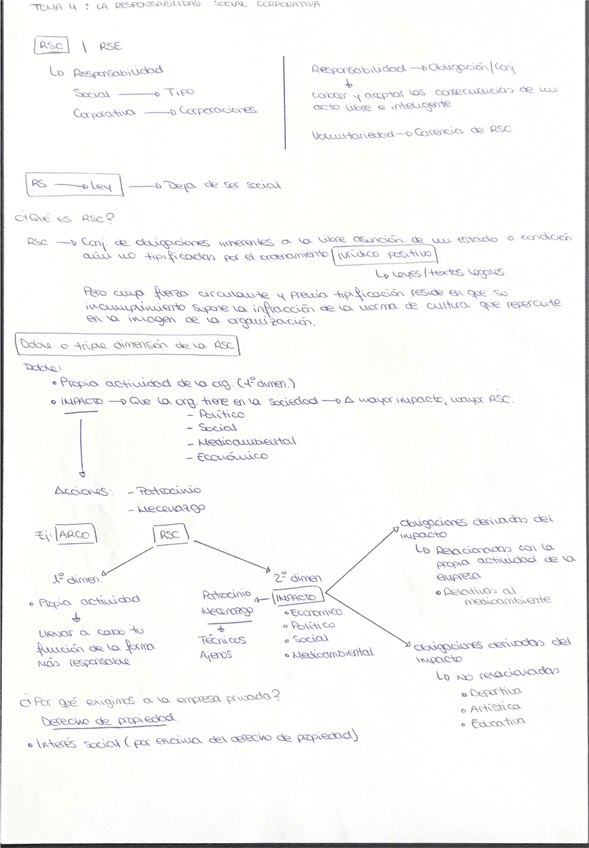 Miniatura del documento TEMA 4: LA RESPONSABILIDAD SOCIAL CORPORATIVA.pdf