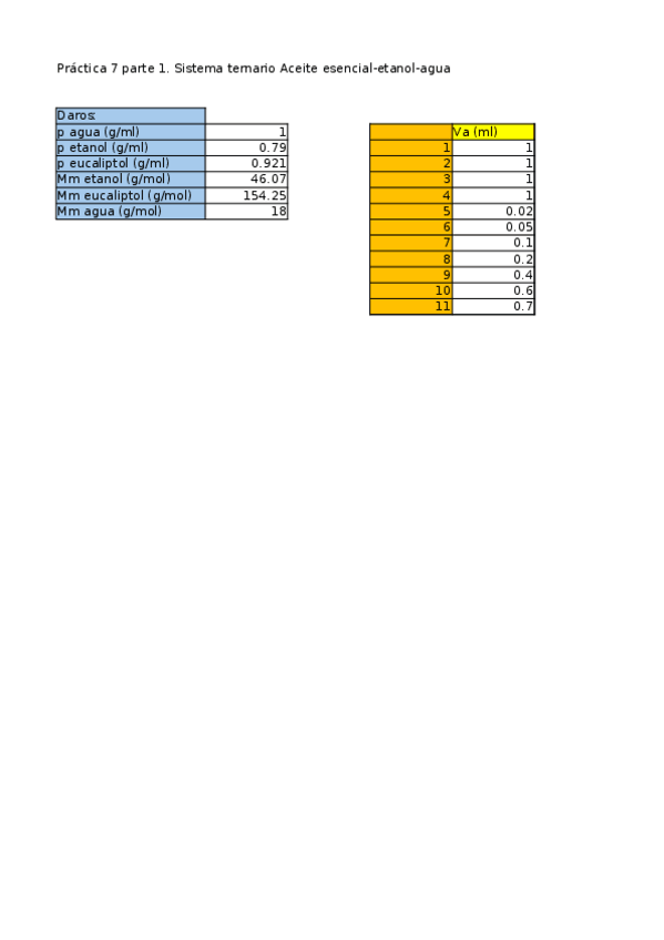 Miniatura del documento Excel práctica 7. Equilibrios de fases y sistema eutéctico.xlsx