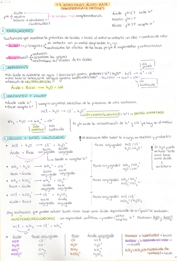 Miniatura del documento ACIDO-BASE-Y-REDOX.pdf