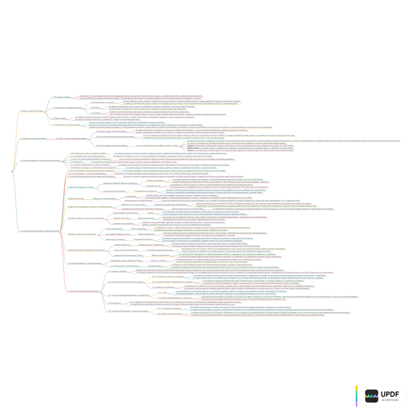 Miniatura del documento Materials-tema-1-3-MapaMental.pdf