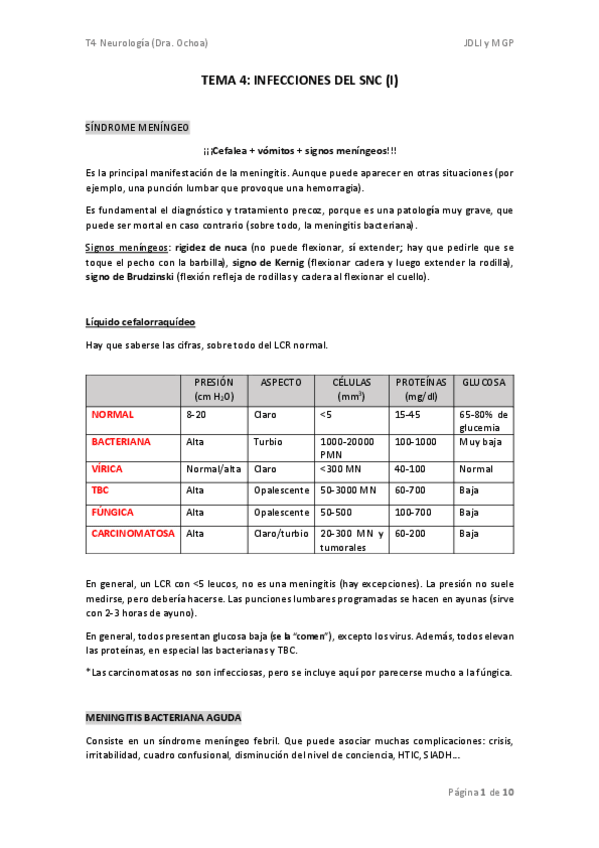 Miniatura del documento TEMA-4-neuro.pdf