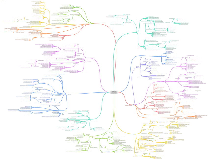 Miniatura del documento Esquema-Historia-Maria-Luisa.pdf