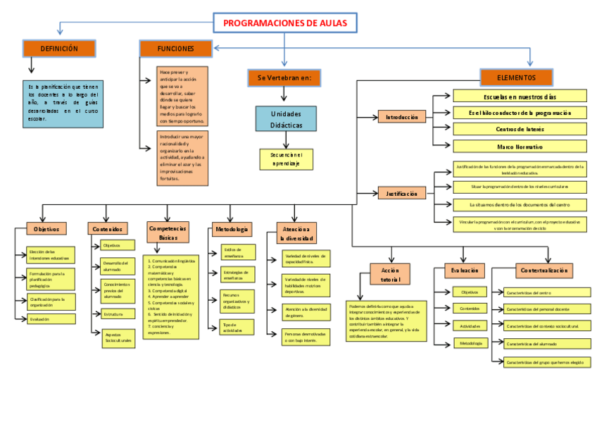 Miniatura del documento Gráfico ACT3.pdf