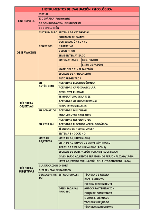 Miniatura del documento Esquema-Instrumentos-evaluacion-psicologica.pdf