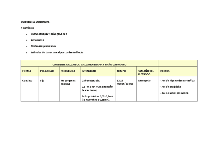 Miniatura del documento TABLA-CORRIENTES.pdf