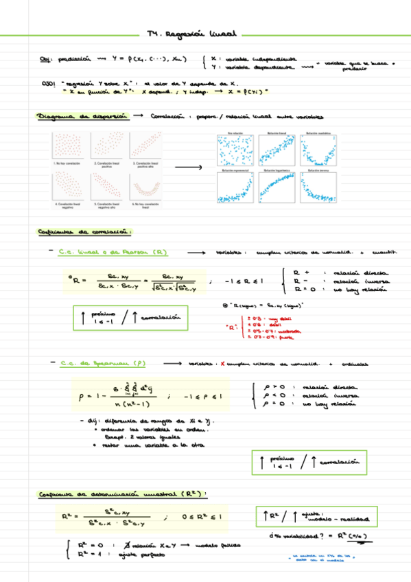 Miniatura del documento T4.-Regresion-Resumen--Formulario.pdf