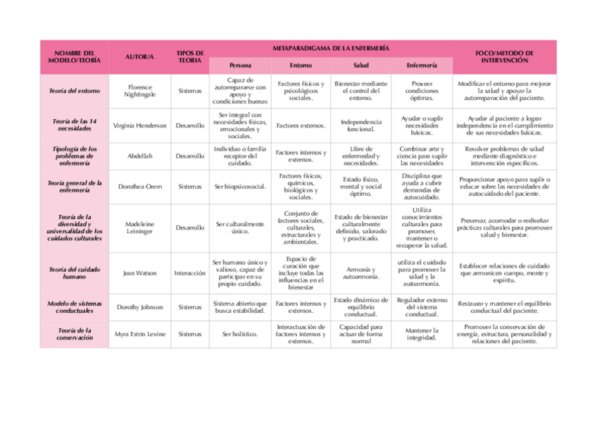 Miniatura del documento TEORIAS-FILOSOFIA.pdf