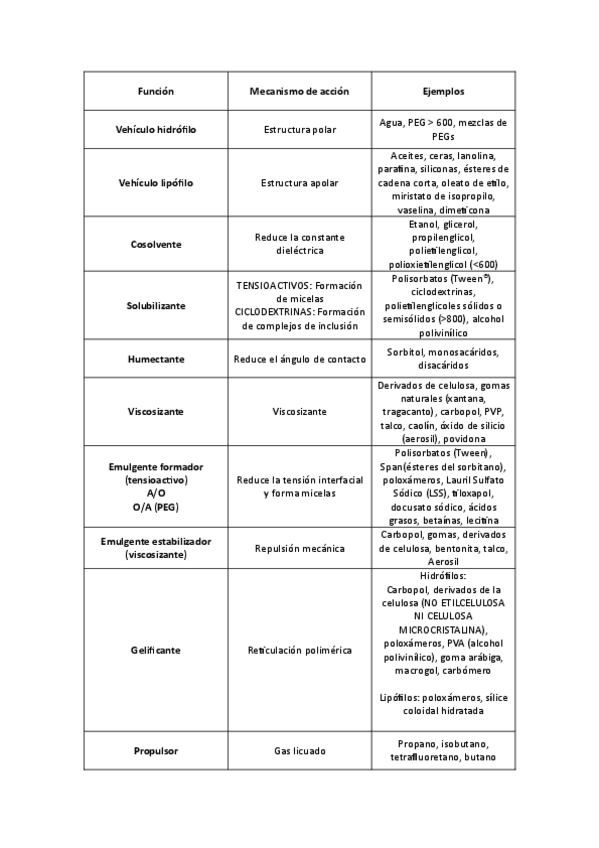 Miniatura del documento EXCIPIENTES.pdf