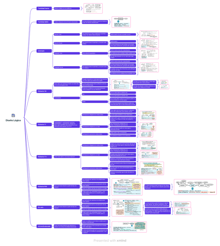 Miniatura del documento Diseno-Logico.pdf
