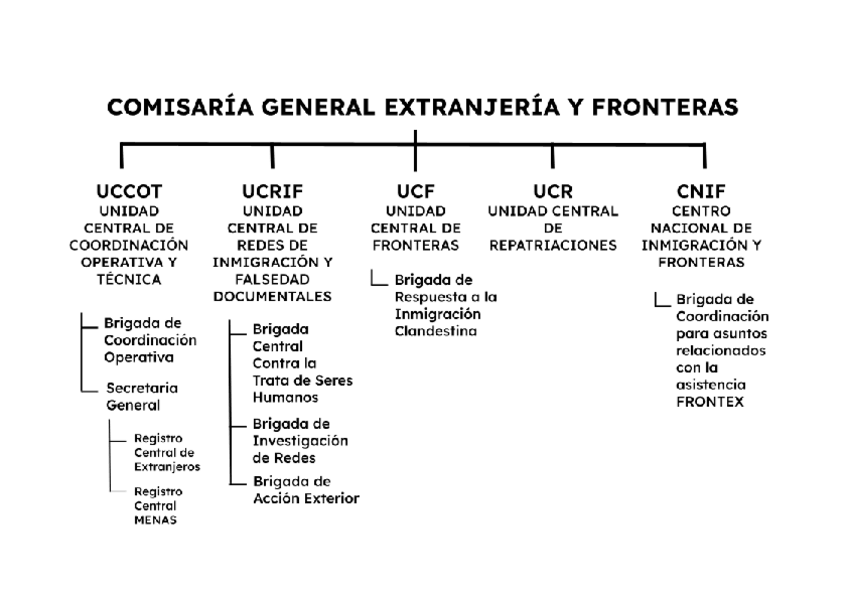 Miniatura del documento COMISARIA-GENERAL-EXTRANJERIA-Y-FRONTERAS.pdf