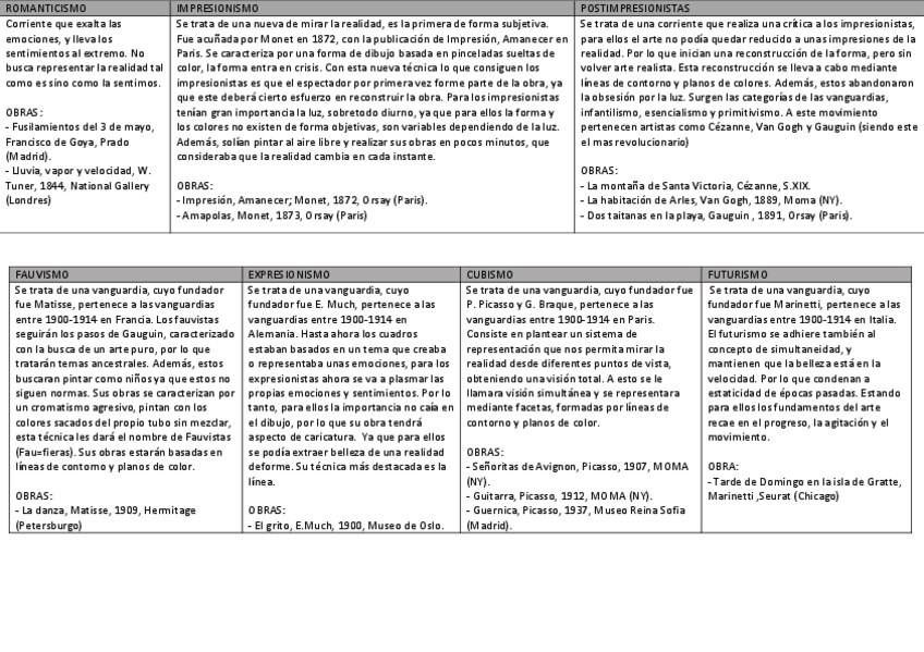 Miniatura del documento CUADRO-Vanguardias-y-conceptos.pdf