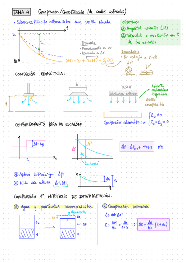 Miniatura del documento T4-Comprension-consolidacion-de-suelos-saturados.pdf