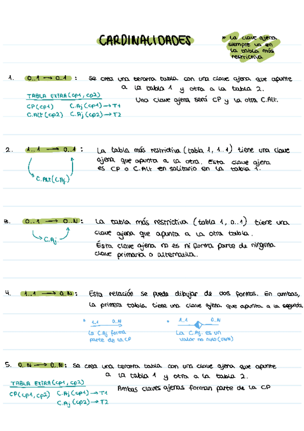Miniatura del documento Resumen-de-cardinalidades-y-ternarios.pdf