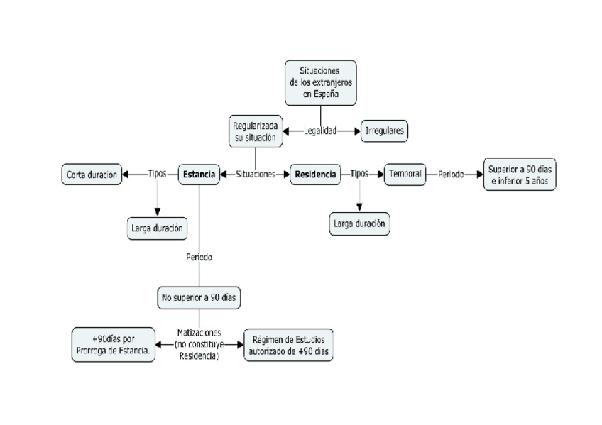 Miniatura del documento TEMA-3-ESQUEMAS-Extranjeria.pdf