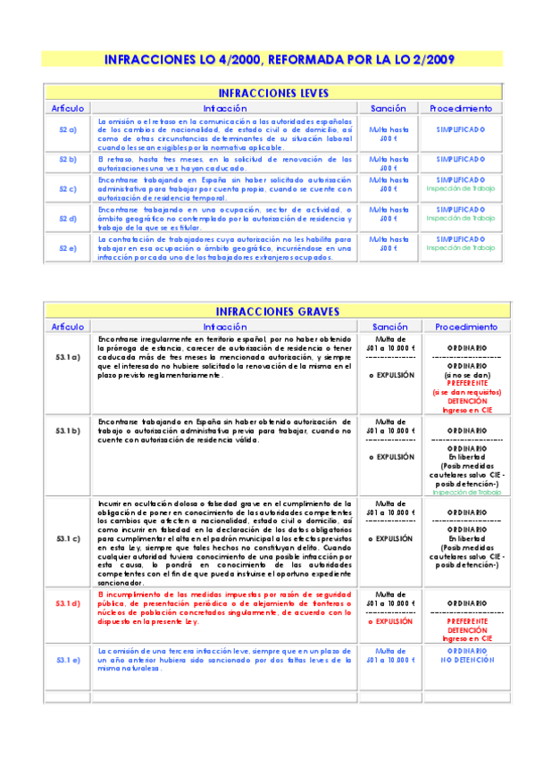 Miniatura del documento INFRACCIONES-LOEX-color.pdf