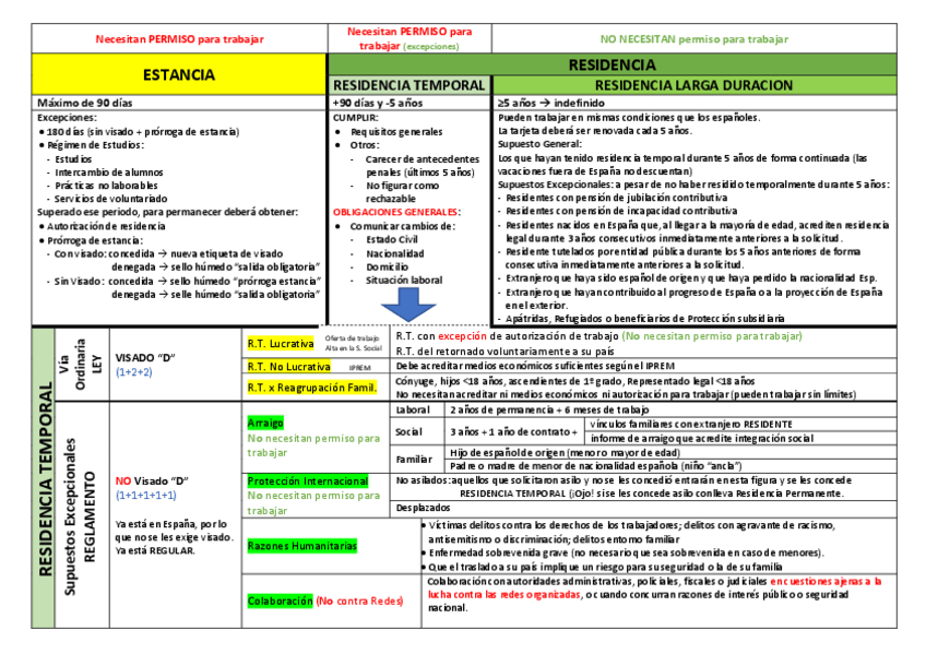 Miniatura del documento Tema-3-Extranjeria.pdf