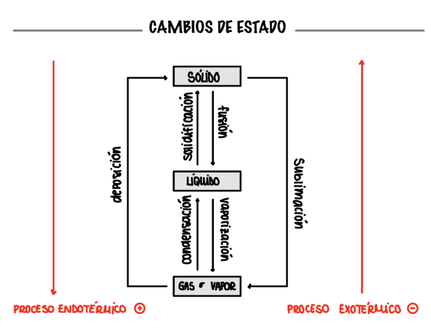 Miniatura del documento CAMBIOS-Y-DIAGRAMAS.pdf