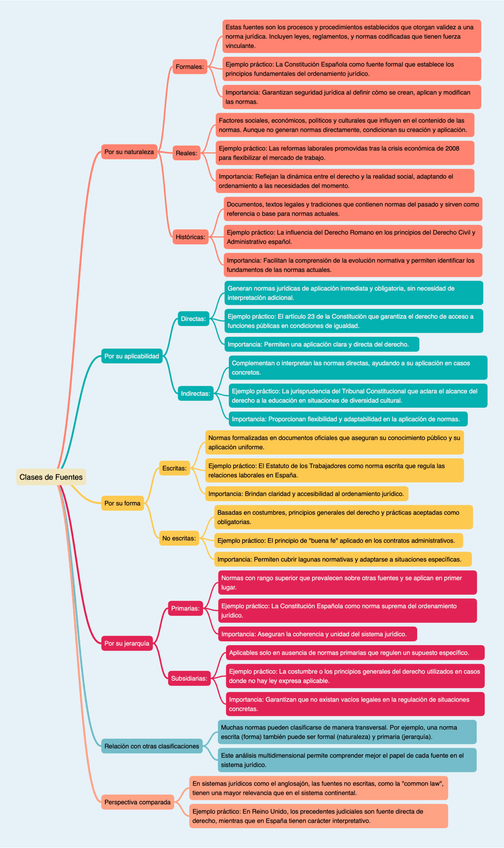 Miniatura del documento III.DAG1.2-Clases-de-Fuentes.pdf