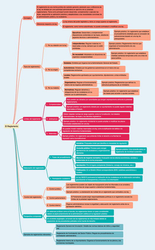 Miniatura del documento III.DAG1.5-El-Reglamento.pdf