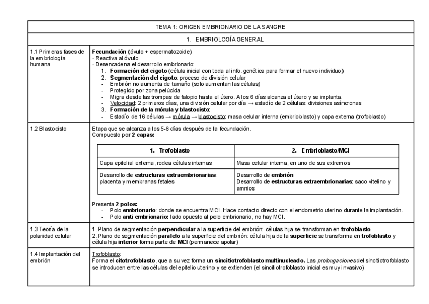 Miniatura del documento TEMA-1-ORIGEN-EMBRIONARIO-DE-LA-SANGRE-1.pdf