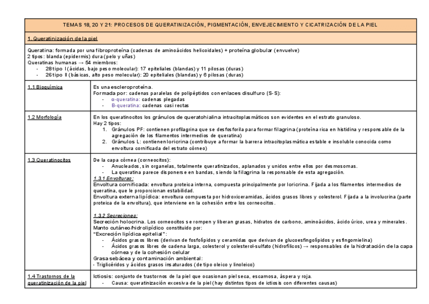 Miniatura del documento TEMAS-18-20-Y-21-PROCESOS-DE-QUERATINIZACION-PIGMENTACION-ENVEJECIMIENTO-Y-CICATRIZACION-DE-LA-PIEL.pdf