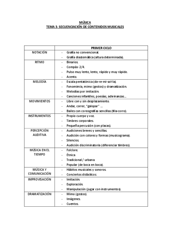 Miniatura del documento T.3-musica.pdf