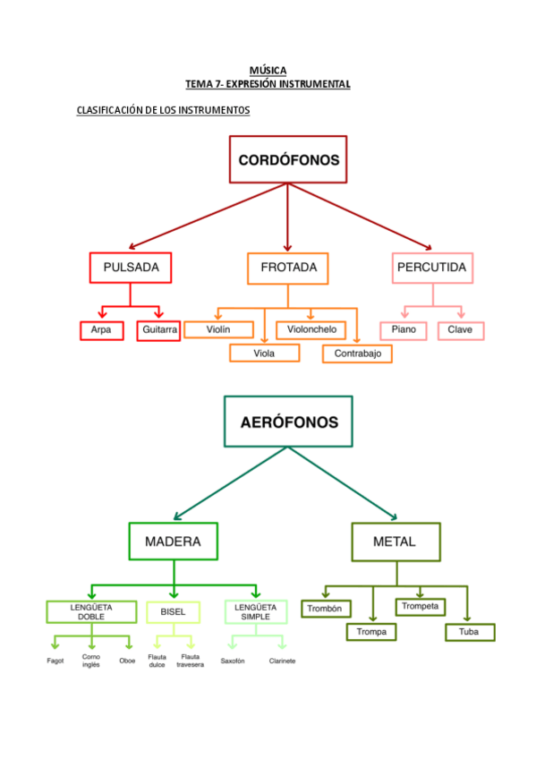 Miniatura del documento T.7-musica.pdf