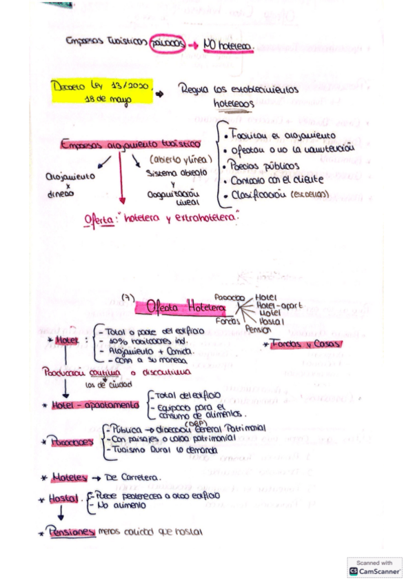 Miniatura del documento Todos-los-temas-resumidos-de-desarrollo.pdf