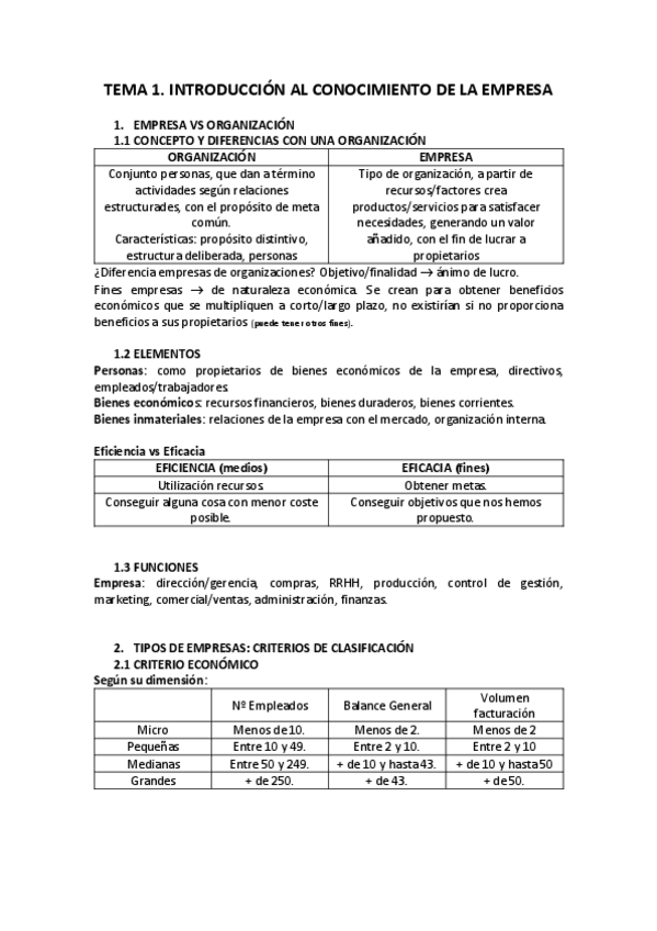 Miniatura del documento apuntes-introduccion-funcionamiento-empresa.pdf