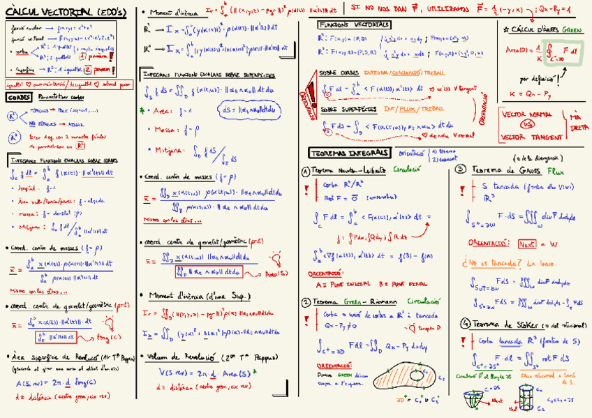 Miniatura del documento Formulario-Calculo-Vectorial.pdf